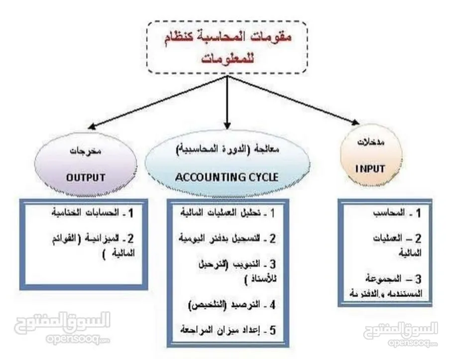 عمل كافه انواع الميزانيات المعتمده من وزاره التجاره والصناعه لتجديد الرخص للمحال والشركات