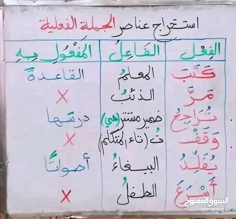 تعليم اللغة العربية ومبادئ في الإنجلزية مع الرياضيات المسلية