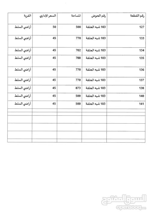 قطع اراضي سكنية للبيع اراضي السلط حوض شبة الحلقة