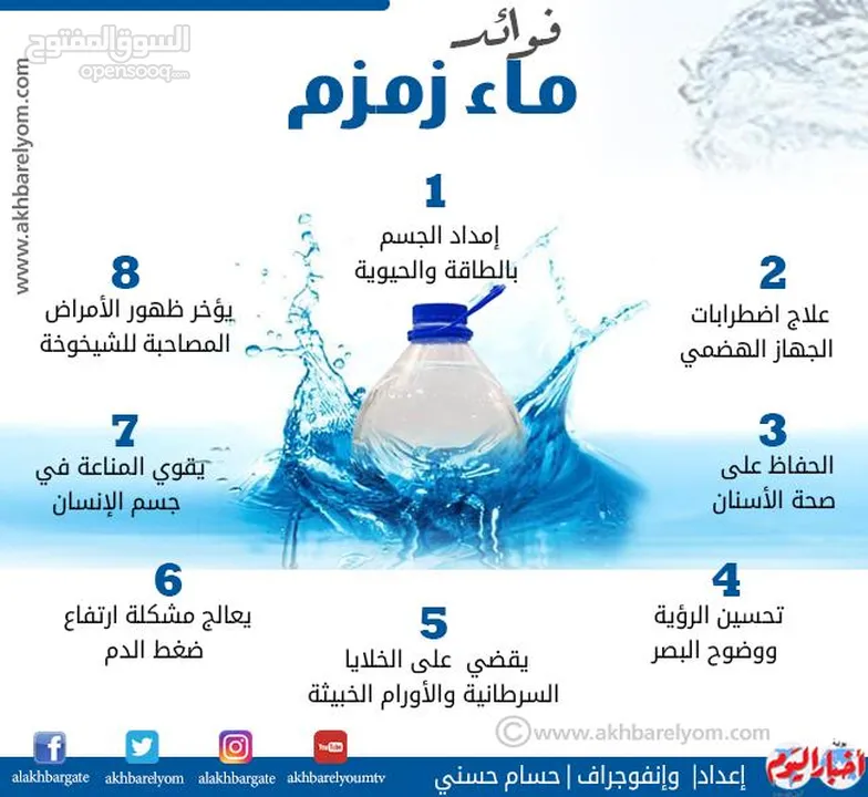 ماء زمزم المبارك