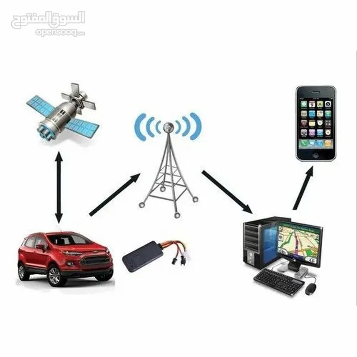جهاز GPS تتبع للمركبات