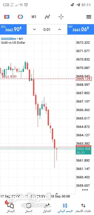 Club forex