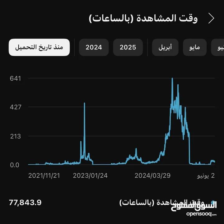قناة يوتيوب للبيع بسعر حرق ، قابل للتفاوض