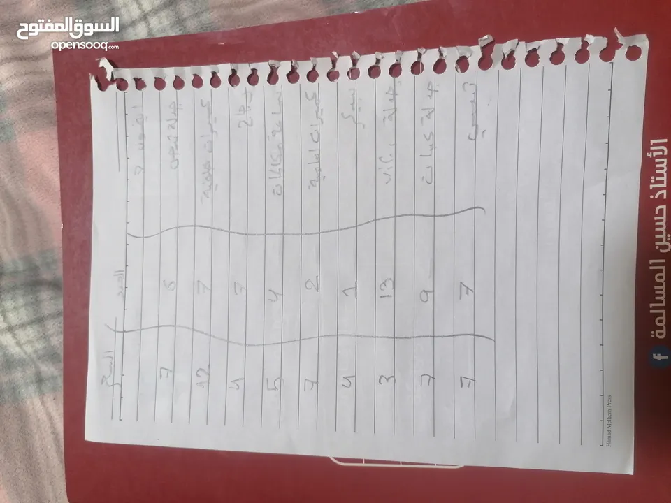 شروه قطع غيار ايفون لجميع الاجهزه ايفون 5اس حتى ايفون 15 برو ماكس