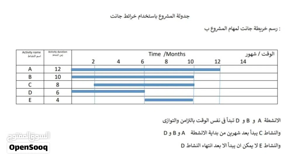 مدرس اقتصاد وبحوث عمليات واحصاء ورياضيات للجامعات والدراسات العليا