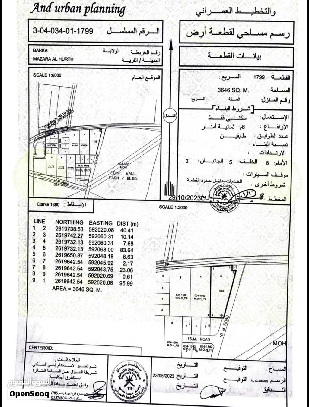 مزرع الحرث