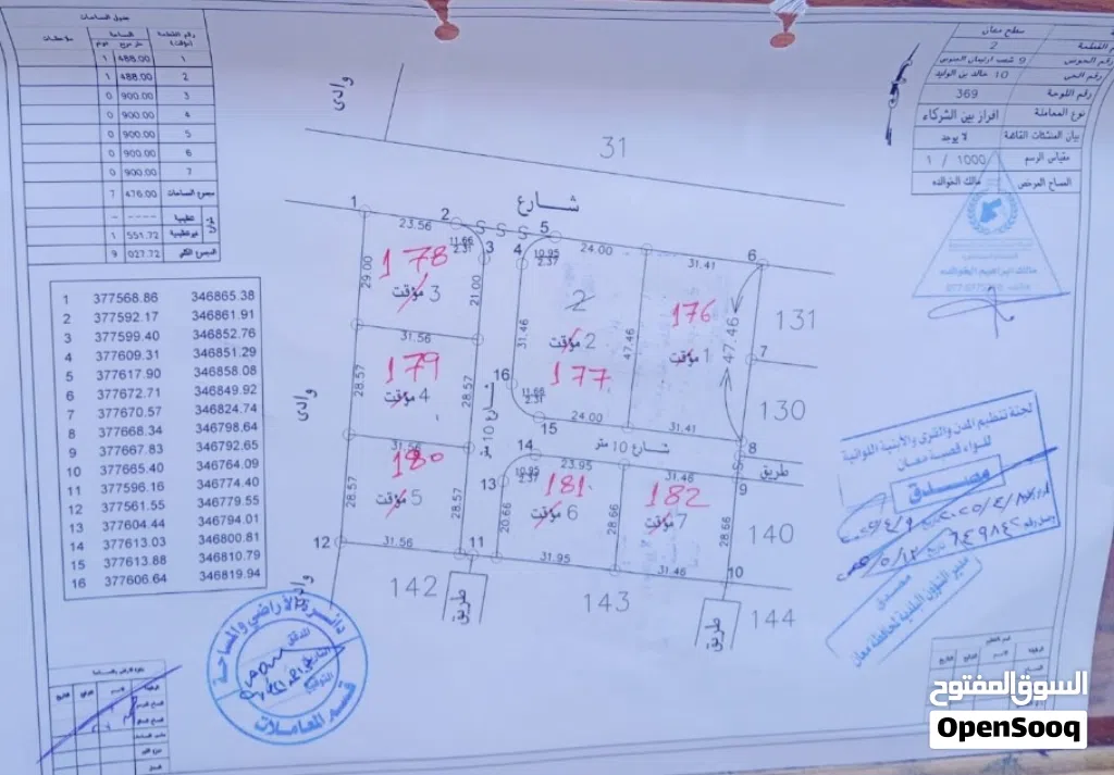 قطع اراضي للبيع