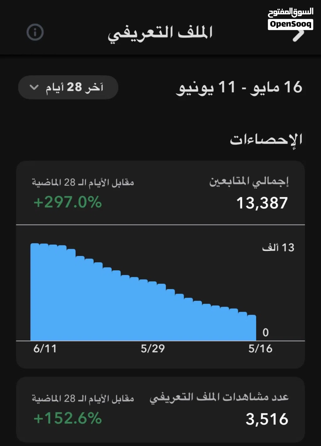 سناب حساب 13 الف متابع. تفاعله قوي
