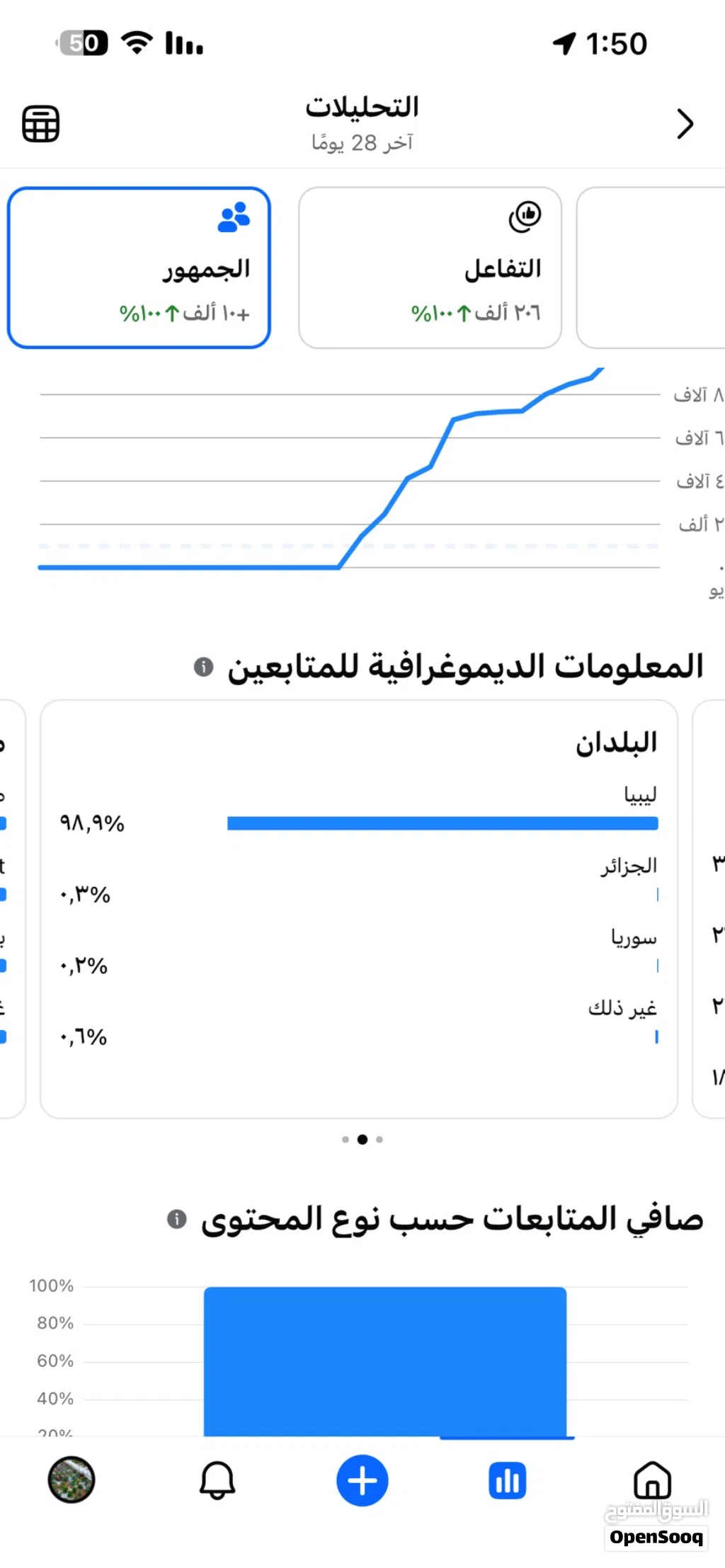 صفحات فيس بوك من 1000 متابع الى100 الف متابع ... اقرا الوصف