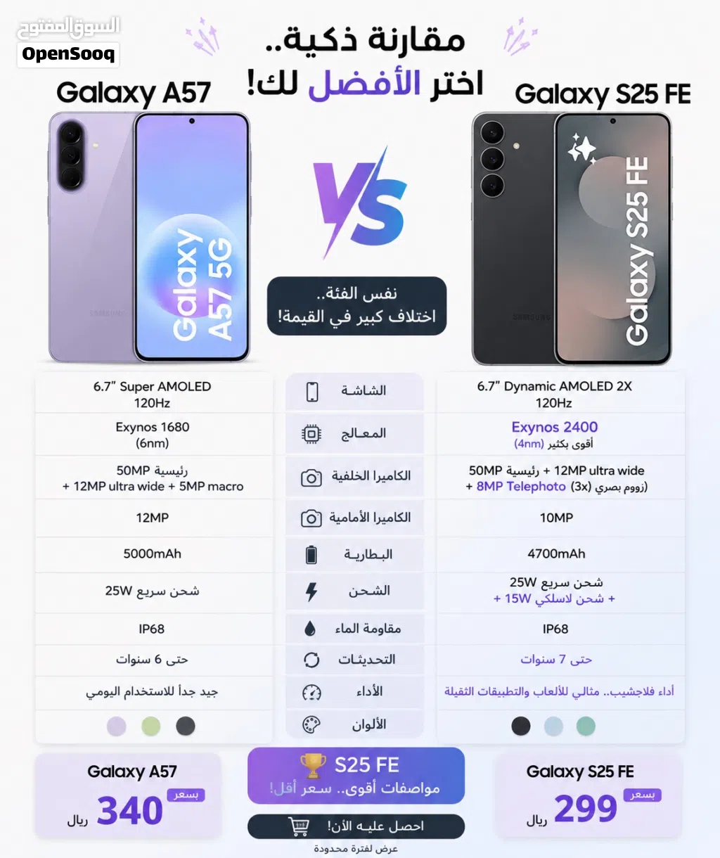 Samsung Galaxy S25 FE 8GB RAM 128GB جديد بسعر نار