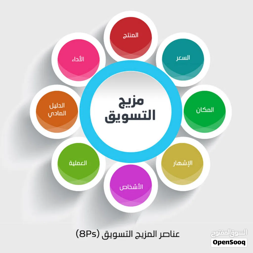 مطلوب مروجين في جروبات