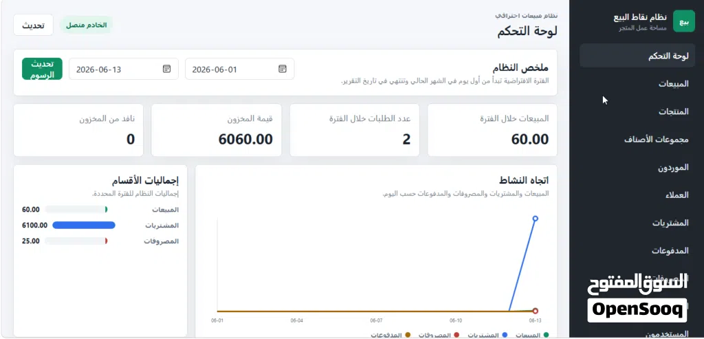 منظومة (بيع)