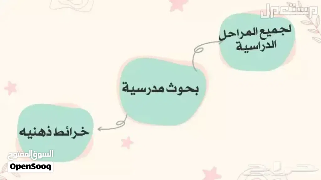بحوث مدرسية
