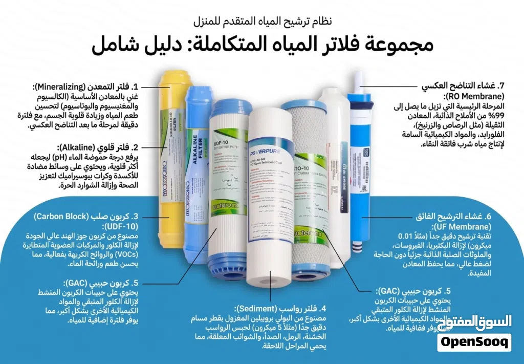 صيانه فلاتر المياه بيع فلاتر مياه تغير حشوات تغير ممبرين حل مشاكل الطعم حل مشكل الجهاز فلتر ماء