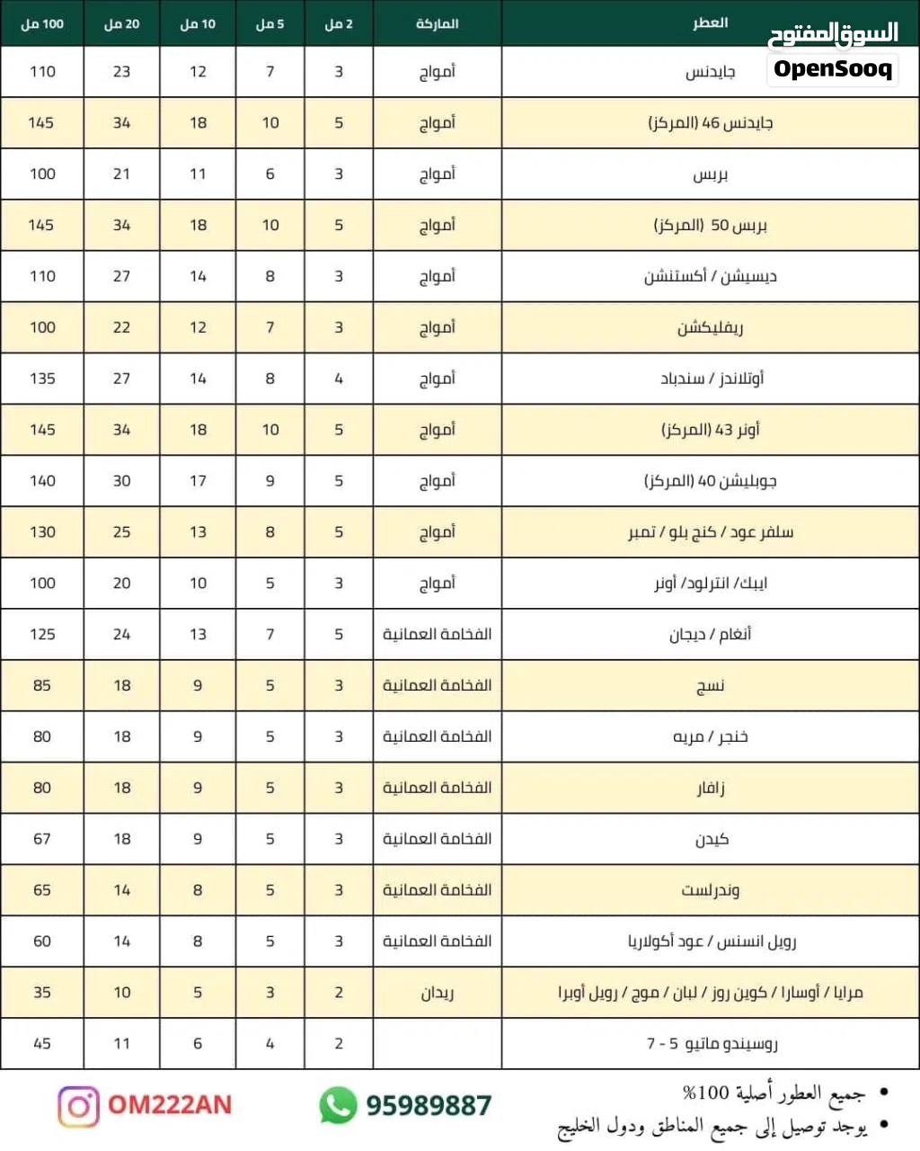 عطور تسترات وعبوات أمواج والفخامة العمانية