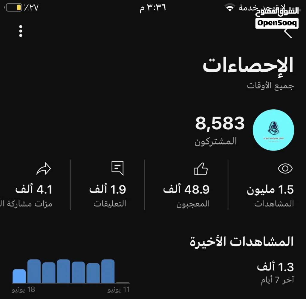 حساب عرطهههه ب 30 الف دعم متوسط القناه ماعليها اي مخالفات اقرء الوصف