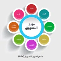 معلن منتجات تسويق مميز