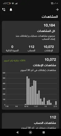 ابوالاسود
