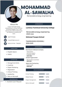 Mohammed  sawalha