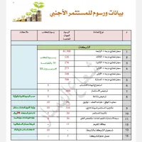 أطلال المدينة للتجارة والاستثمار