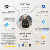 محمود  شحتو 