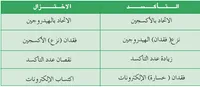 أحمد القرعان