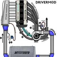 Auto Mechanic -Zarqa