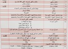 للايجار باسواق القرين للايجار باسواق القرين
