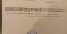 اراضي لقطة