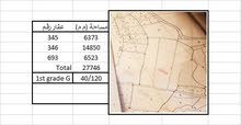 للبيع أرض صناعية شارع عام PRIME INDUSTRIAL LAND للبيع أرض صناعية شارع عام PRIME INDUSTRIAL LAND
