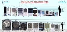 All types of evaporative air cooler