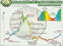 Technical Analysis of Price Action