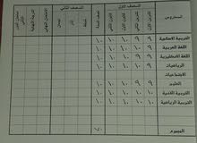 مدرس رياضيات دروس خصوصية العراق ابتدائي و ثانوي