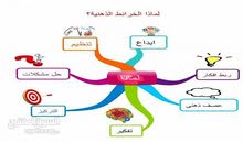 ابحث عن عمل اضافي. ابحث عن عمل اضافي.