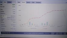 GHVA New managed trading account on US stock indices GHVA New managed trading account on US stock indices