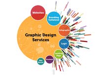 More than 15 years experienced in digital marketing (التسويق الرقمي) and photography (التصوير) More than 15 years experienced in digital marketing (التسويق الرقمي) and photography (التصوير)