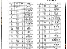 مورد خضار وفواكه بالجمله مورد خضار وفواكه بالجمله