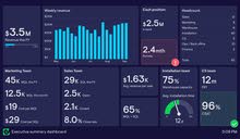 Accounting courses in Amman