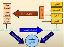اعلان تدريس اعلان تدريس
