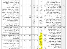 تغذية في مرض سرطان oncology dietitian تغذية في مرض سرطان oncology dietitian