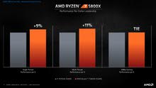 معالج AMD RYZEN 7 5800 الجديد 2020 معالج AMD RYZEN 7 5800 الجديد 2020