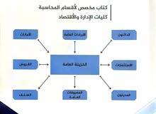 مجموعة كتب للبيع مجموعة كتب للبيع