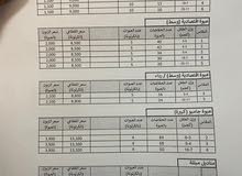 حفاضات ومناديل نسائية حفاضات ومناديل نسائية