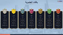استثمار ذكي استثمار ذكي