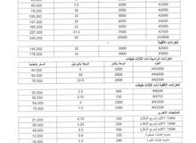 خزانات تيقا والنخله خزانات تيقا والنخله