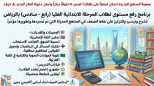 هل يحتاج طفلك إلى تأسيس؟ هل تريد رفع مستوى الطالب؟ هل يحتاج للتركيز على نقاط معينة؟