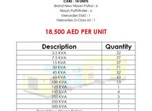 Super Jet Generators and Cars Super Jet Generators and Cars