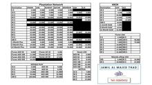 لبيع جميع الاشتراكات لبيع جميع الاشتراكات