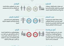 مديرموارد بشرية&مديرادارى أبحث عن عمل مناسب مديرموارد بشرية&مديرادارى أبحث عن عمل مناسب