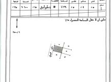 قطعه ارض للبيع مساحتها 1000 مربع دولم